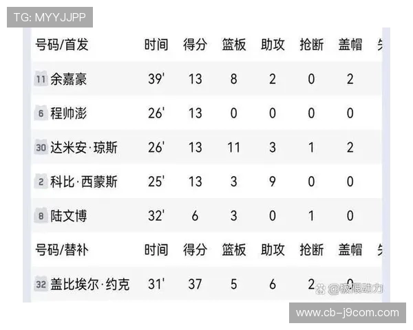 最新足球赛场胜场与进球排行全面解读：球队攻守表现谁更强势
